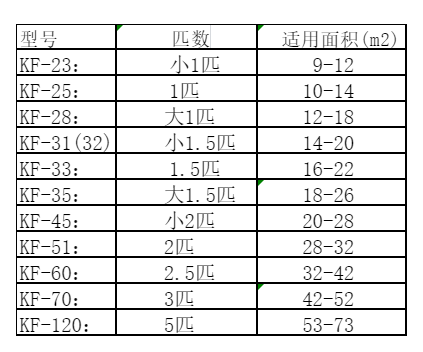 雷山空调维修